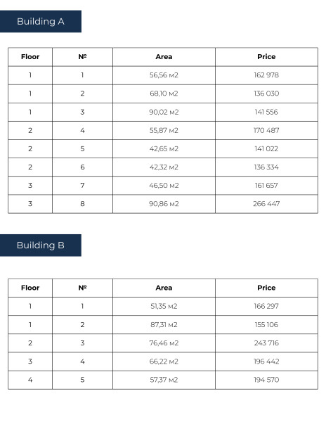 Price list