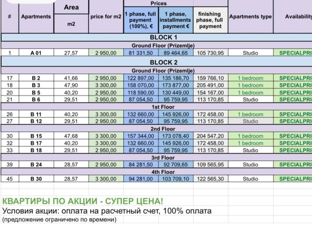 SUPER CIJENA! Stanovi u novoj modernoj zgradi u Becicima
